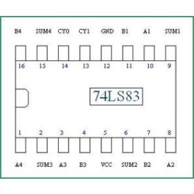 74LS83