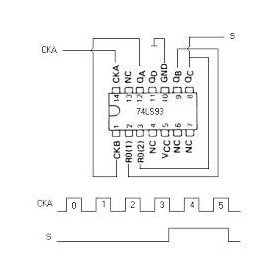 74LS93