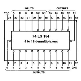 74LS154
