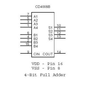 CD4008